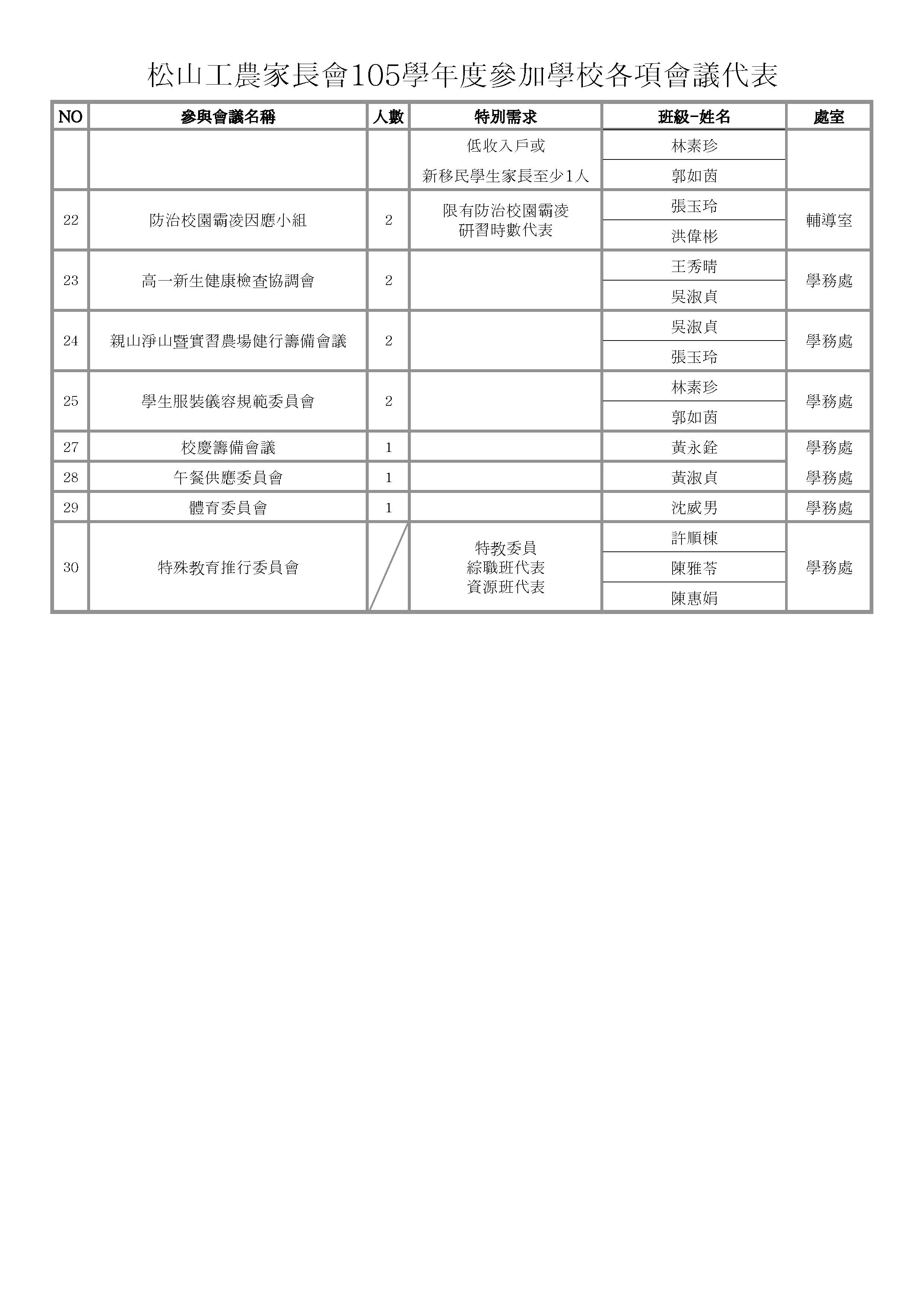 105學年度家長會各項會議代表名單