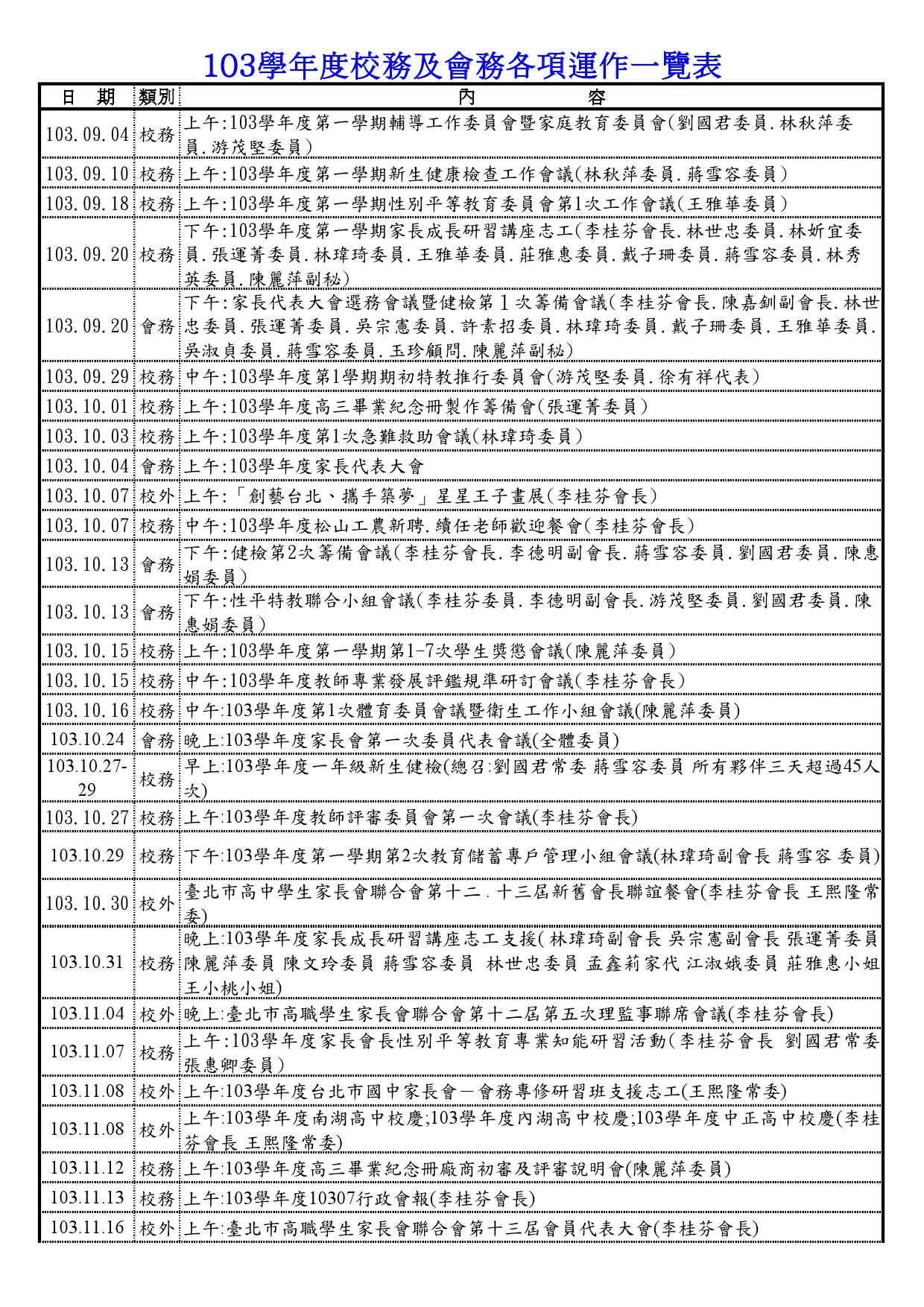 校務會務運作1